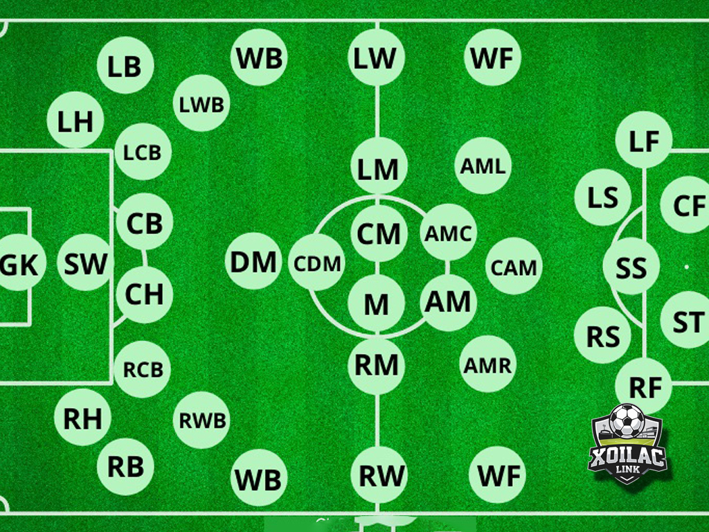 cac-vi-tri-trong-bong-da