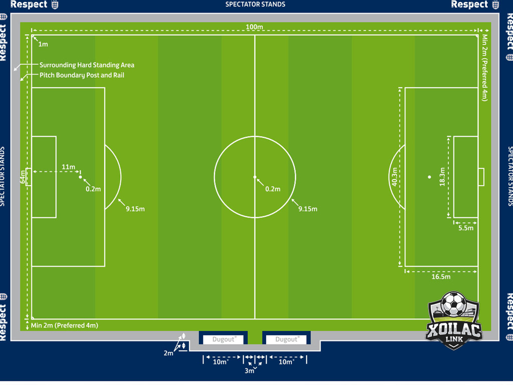Tổng quan về sân bóng đá với nhiều thông tin hữu ích