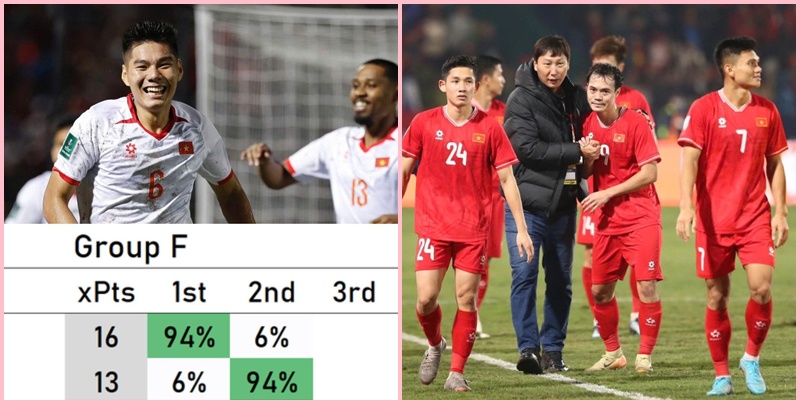 Cơ hội nào để Việt Nam vượt Malaysia tại VL Asian Cup 2027