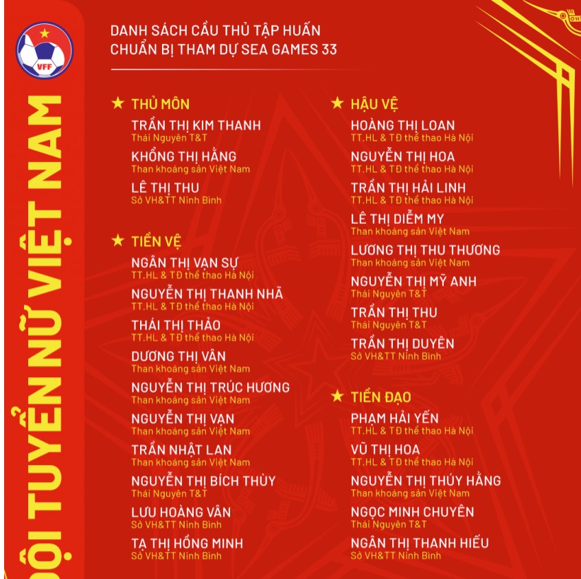 Danh sách triệu tập của ĐT nữ Việt Nam trong tháng 11