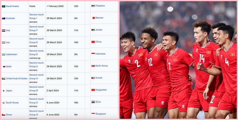 20 đội đầu tiên dự VCK Asian Cup: Chưa có Việt Nam