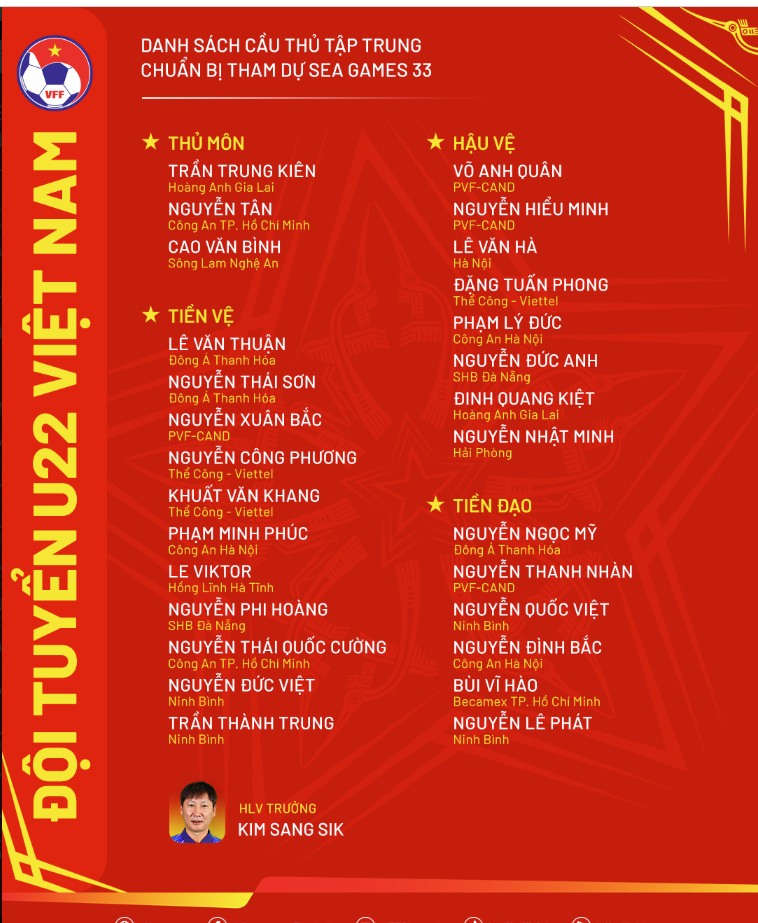 Danh sách sơ bộ của U22 Việt Nam dự SEA Games 33 (