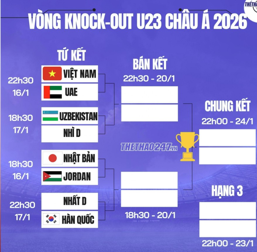 Truyền thông Thái Lan kinh ngạc trước chuỗi trận toàn thắng của HLV Kim Sang-sik