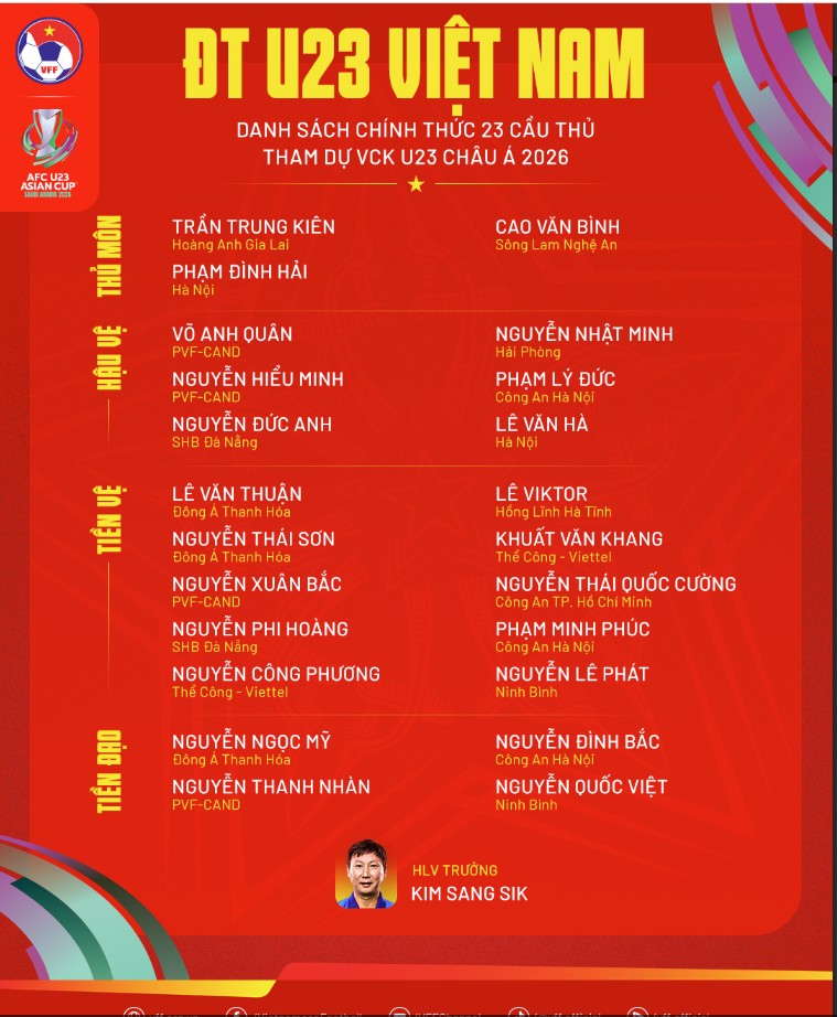 Danh sách chính thức của U23 Việt Nam cho VCK U23 châu Á 2026
