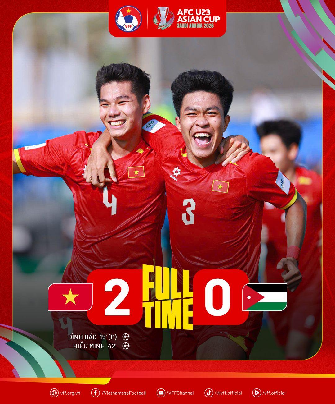 Chiến thắng 2-0 cực kỳ ấn tượng của U23 Việt Nam trước Jordan